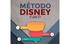 Como Usar o Método Disney – Gerar Ideias Inovadoras