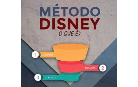 Como Usar o Método Disney – Gerar Ideias Inovadoras